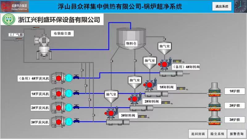 尔之特蒲县脱硫脱硝PLC控制系统调试结束